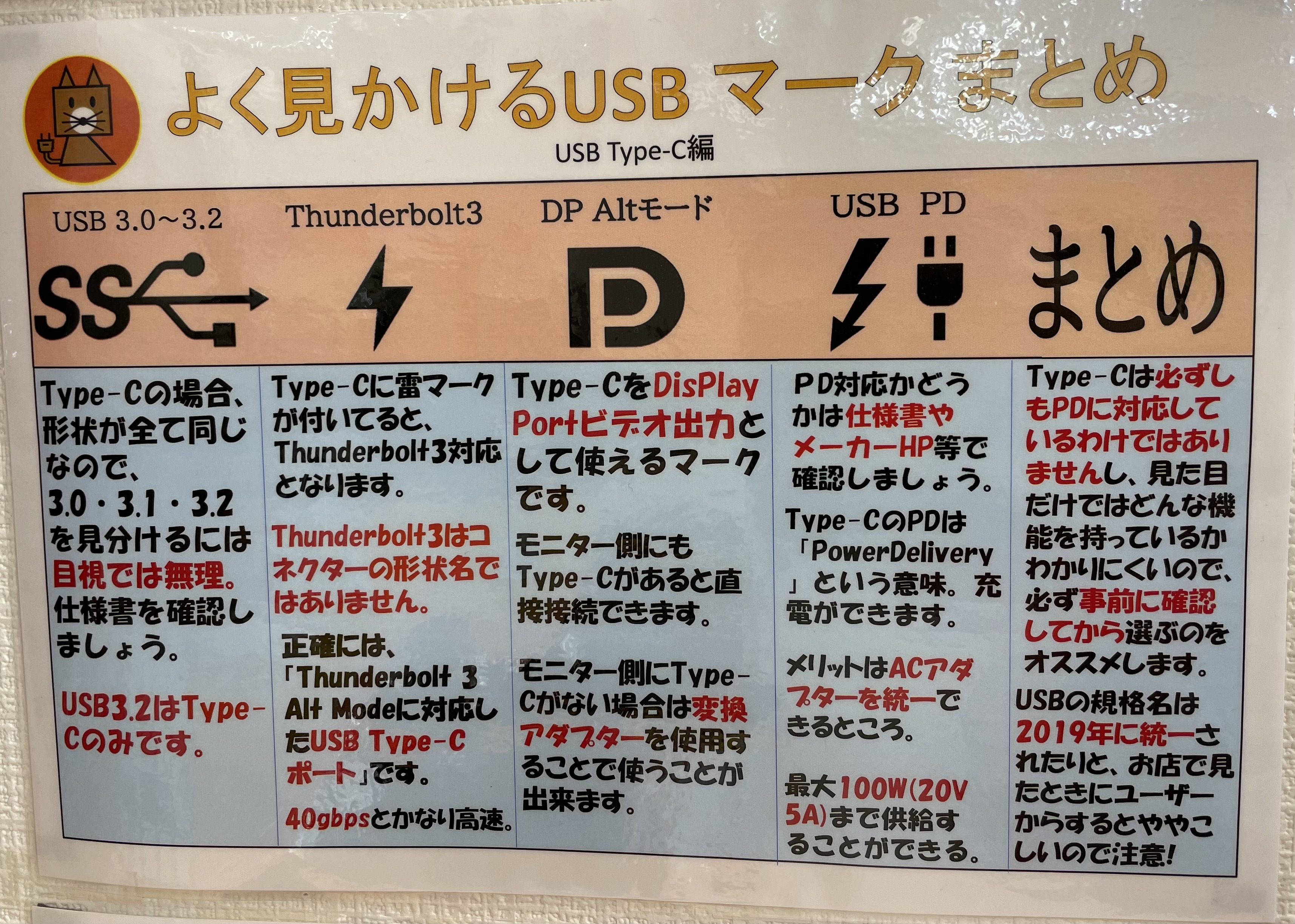 Pcコンフル神戸三宮店 9月オータムセール Usbのマークまとめ 店長勉強がてらにってまとめてたけど 凄い 沼カテゴリusbを簡潔にまとめてる ﾟdﾟ Usb Typec Pcコンフル 中古pc T Co Rk5vlzzqt4 Twitter
