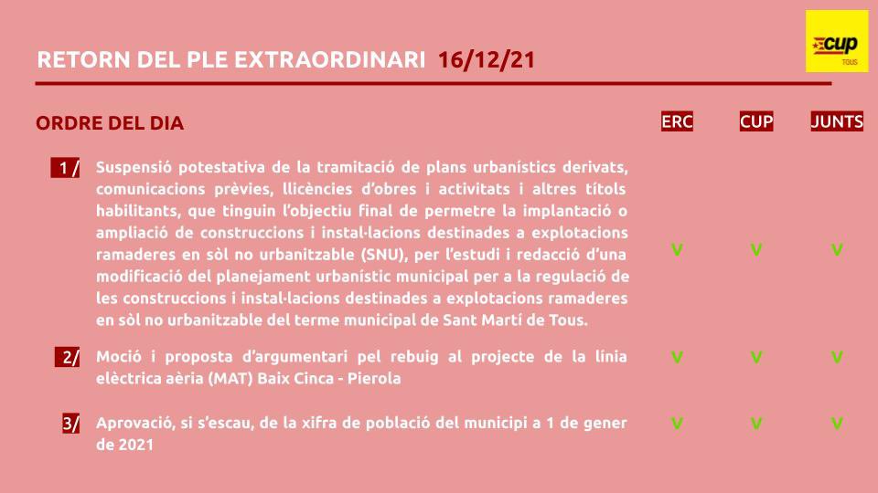 cuptous's tweet photo. ℹ️ RETORN DEL PLE EXTRAORDINARI (telemàtic) del passat dijous 16/12/21: 

Els tres grups vam coincidir amb l’aprovació dels tres punts de l’ordre del dia esmentats a la imatge.

#cuptous #governemnos #transparencia https://t.co/Z5f2lxKtho