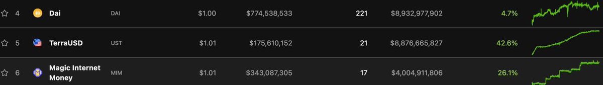 $UST and $MIM coming for you