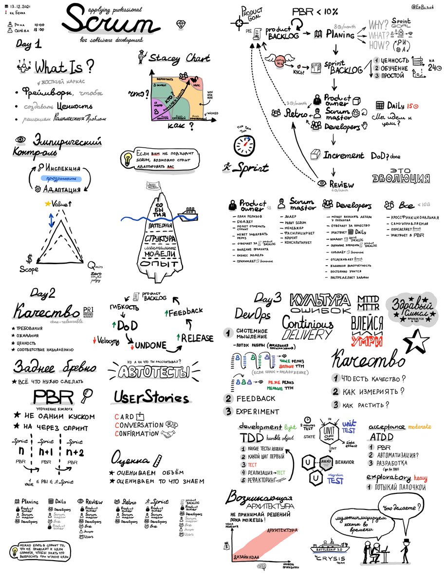 #scrum #aps #apssd #agilix