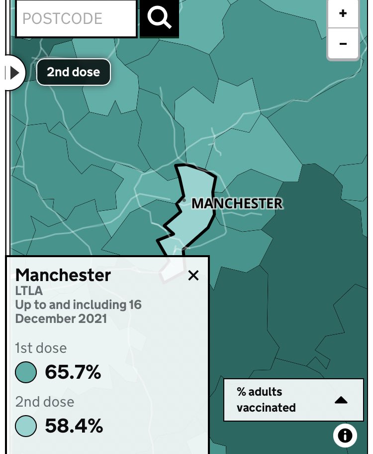 Greater Manchester’s vaccine rate masks Manchester’s, which is the lowest (I think) outside London; 42% of Mancs still haven’t had their first two jabs. Have spoken to more than one local official who’s worried