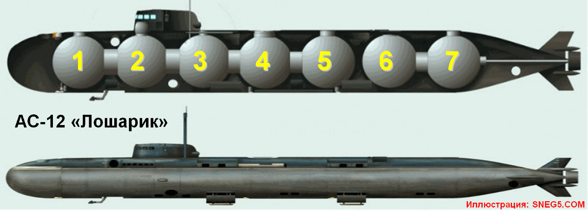 Атомная глубоководная станция ас-12 лошарик. Подводная лодка ас-12 лошарик. Лодка ас 12. Лошарик подводная лодка. Подводная лодка бс 136 оренбург.