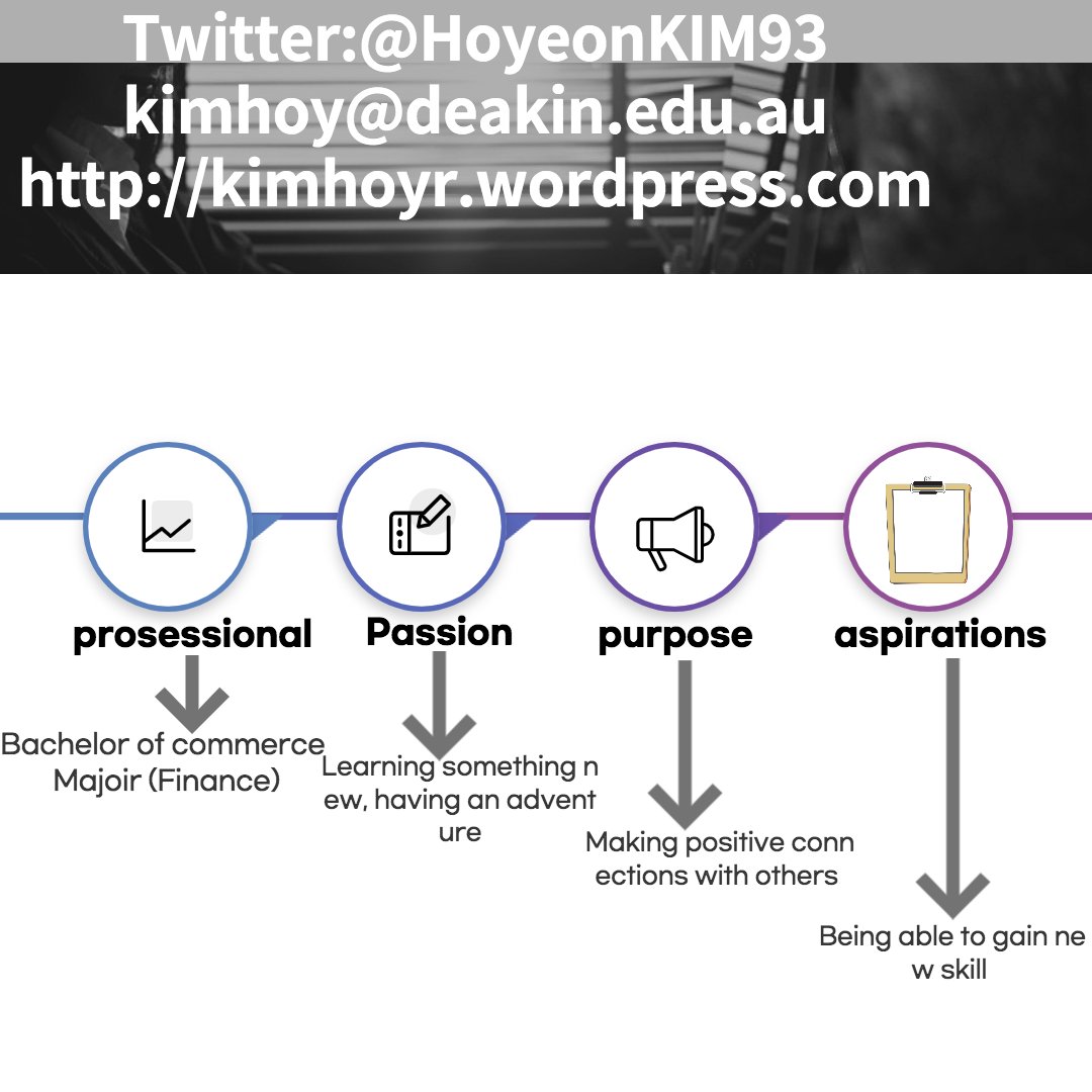 HoyeonKIM93's tweet photo. #ALM101  my infographic https://t.co/UnKZiCCHPl