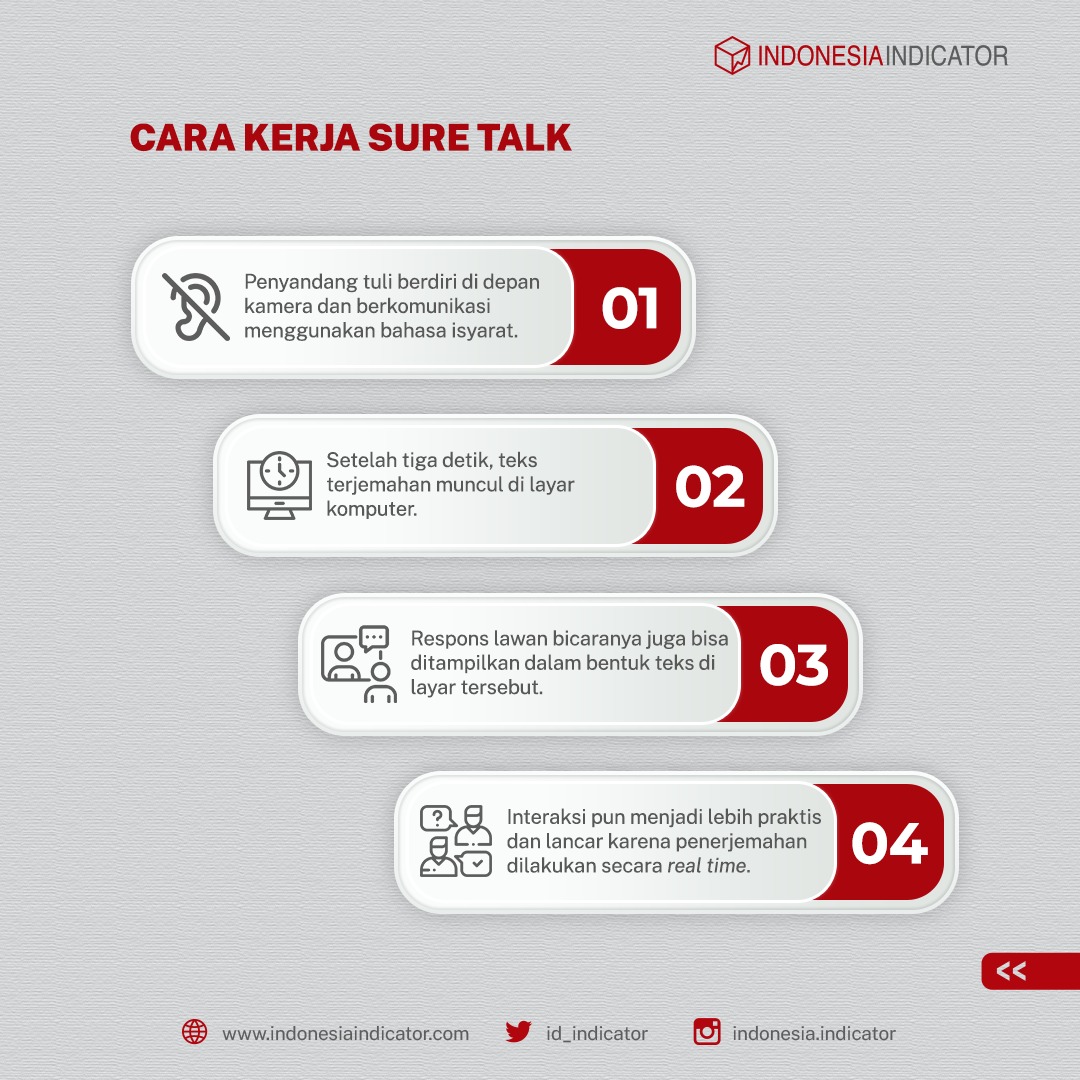 id_indicator's tweet photo. Jepang punya teknologi penerjemah bahasa isyarat yang bisa membantu kita berkomunikasi lancar dengan penyandang tuli. Penasaran dengan teknologi tersebut? Yuk, simak info #Datamin di bawah ini! 

#IndonesiaIndicator #SureTalks #kecerdasanbuatan https://t.co/N08BPgRwe0