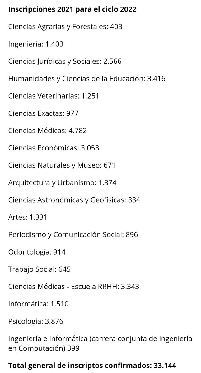 martinstrili's tweet photo. Se conocieron la cantidad de inscriptos en las distintas Facultades de la @unlp 
La mayoría está en Medicina y las ciencias sociales. 
📝Psicología tiene un 60% más de inscriptos que (la demandada por el mercado laboral) 💻Informática. https://t.co/VWMwMXw5Yw