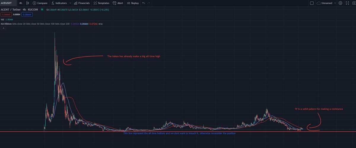 TrixieETH's tweet photo. In term  of technical analyze, this is a good chart 💎 https://t.co/avqzQ8Di60