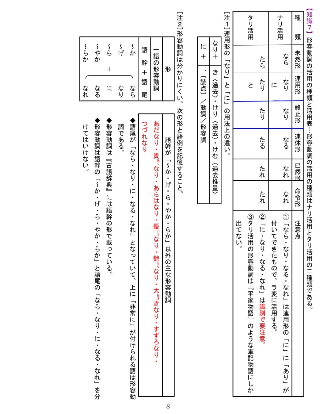 古語辞典 片手に古典文学を読むための 古典文法 7講 C 四畳半主人 古典文法 8 10 26 知識7 8 9 10 11 12 古文を読んでいるときに あれ と感じるもものの知識で 古文読解に大きな役割をもちます 古典 古典文学 古典文法 古文