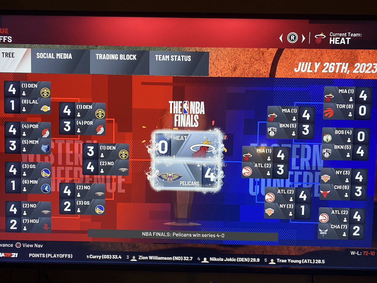 There we have it!!! The Pelicans (<a href="/Retro_Pelicans/">Retro Pelicans (Account WIP)</a> have swept the finals series vs the Heat!!! What an amazing way to win the championship! <a href="/Retro_LaTech/">(Un-Retired) Retro Louisiana Tech Bulldogs 🏆</a>