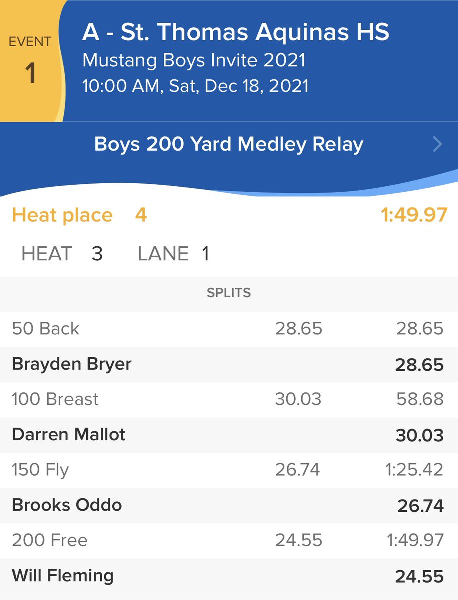 STASwimDive's tweet photo. Mustang Invite: In the 200 Medley Relay, Saints swim a season best 1:49.97 and take 4th place! #STAteTime https://t.co/zBR0d4DxTy