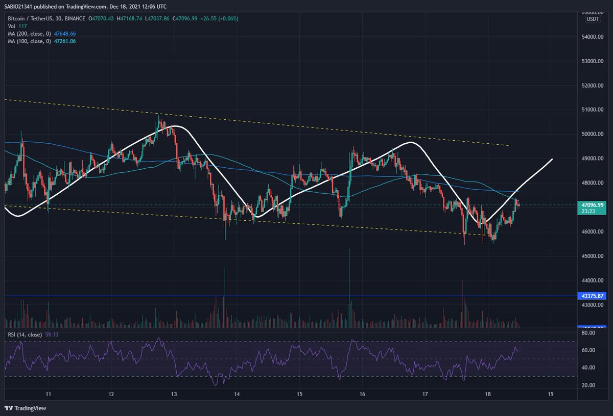 Seguimos Farmeando $BTC