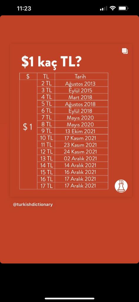8yıl boyunca, 7 lira değer kaybeden MİLLİ PARAMIZ TL, son 3 ayda, 8 lira daha değer kaybetti! Yahu sırf şu tablo bile, bırak danışmanını, profesörünü  onu bunu, bir şeylerin yanlış gittiğini gösteriyor. Gösteriyor mu? Gösteriyor... O zaman "göz göre göre" diyebilir miyiz???