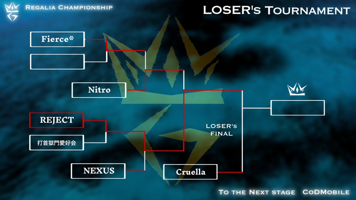 RGC__official's tweet photo. - LOSER's FINAL  -

🔴 REJECT VS Cruella

▫️配信先
Hiroto
https://t.co/FNZSiZ3N8r

FINAL STAGE への切符を
手にするのはどっちかっ！！

応援に来てください🔥🔥

#RGC
#CoDMobile
#CoDモバイル https://t.co/jmMhD6aVsr