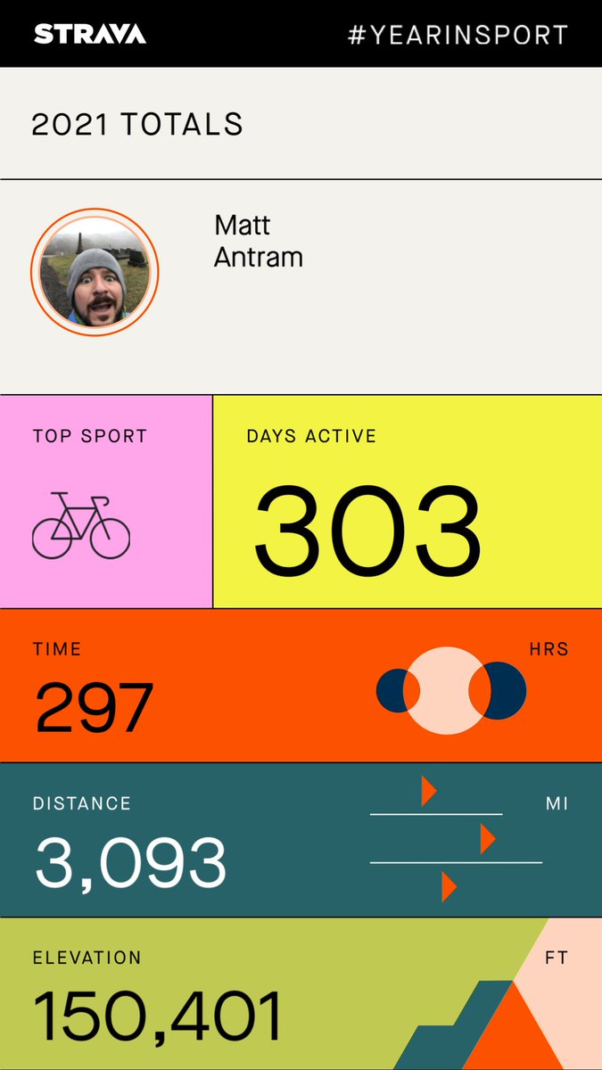 My 2021 Year in Sport