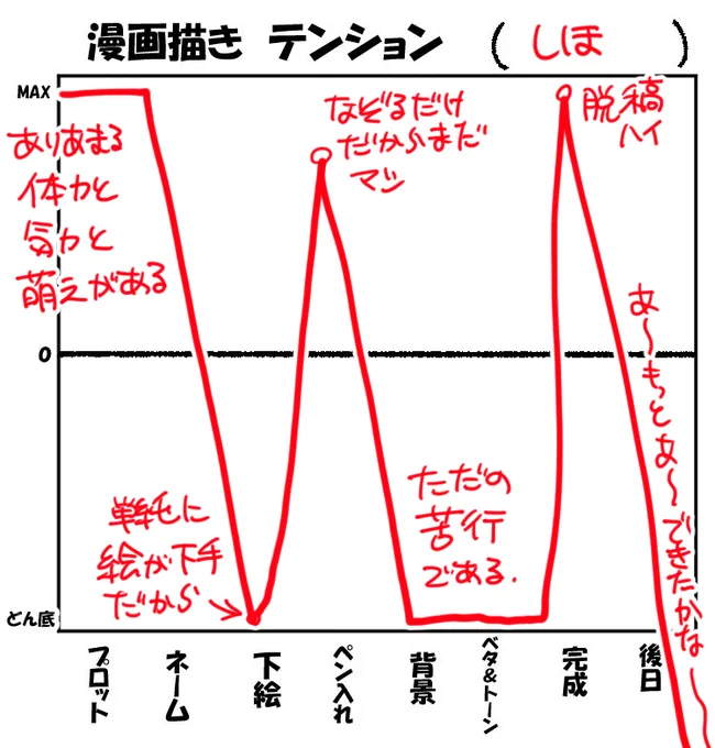 情緒不安定 