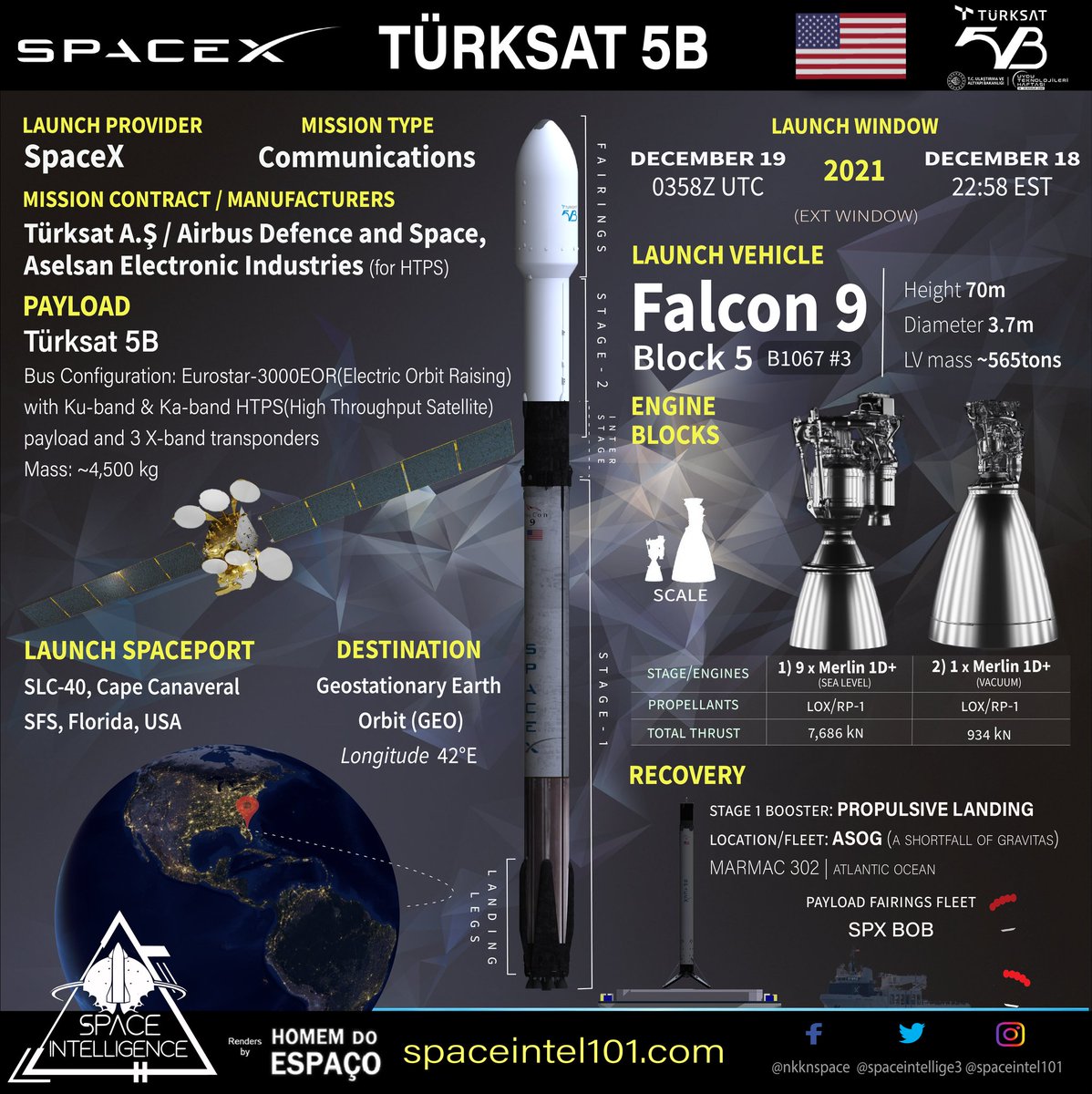 Launch graphic: @SpaceX launches Turkish TÜRKSAT 5B communication satellite to GEO from #SLC40 at Cape Canaveral on December 18, 2258 ET.