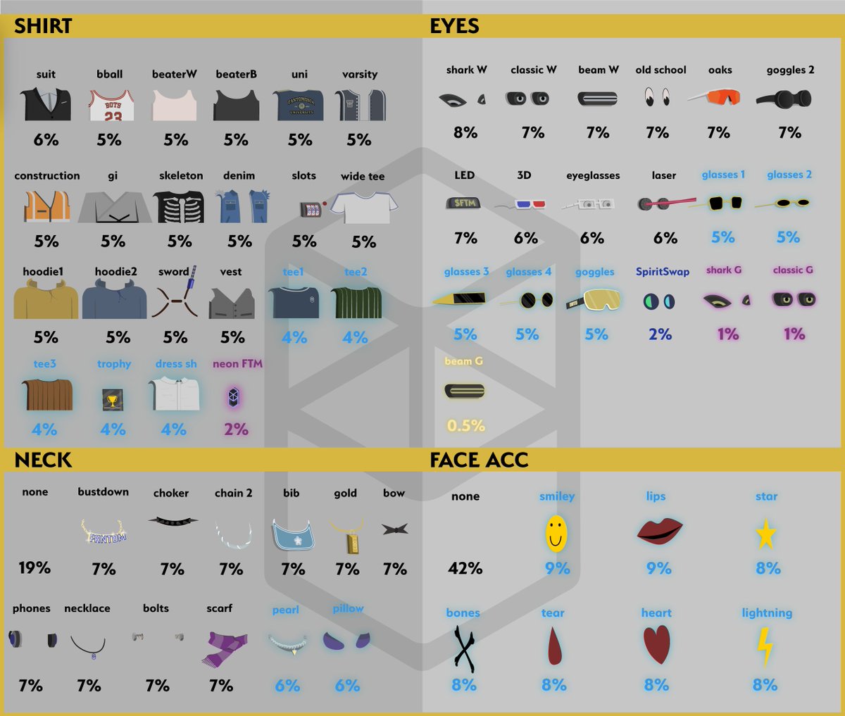 WL minting is now LIVE!!

Here is the rarity list with trait classes.

Public minting goes live in under 5 hours!! (6PM UTC December 18th) 🤖🤖

fantombots.com

#FTM