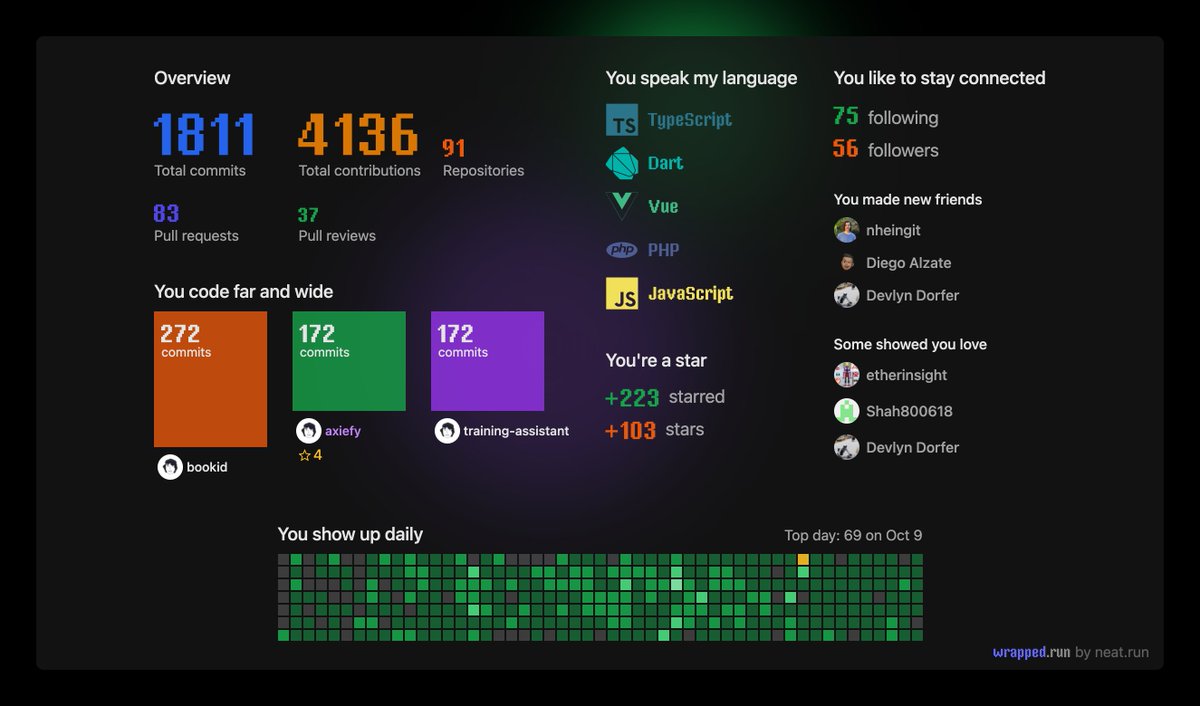 carlomigueldy's tweet image. Cool #GitHubWrapped