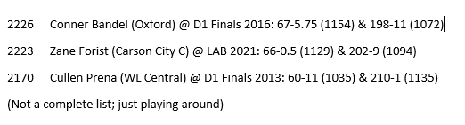 SATURDAY MORNING STAT FUN
Was Zane Forist's 66-0.5 state record &amp; 202-9 national record the best 1-day throws double in Michigan HS history?
According to the World Athletics Scoring Tables, it just misses: