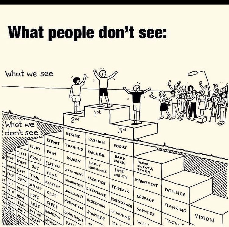 Keep grinding and working hard 💯