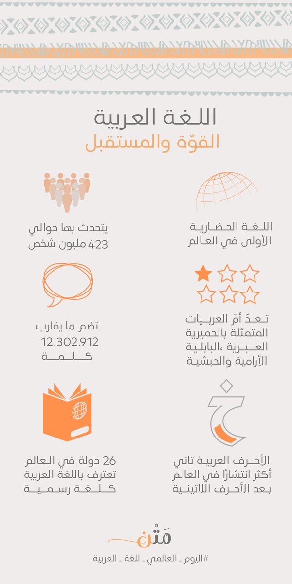 matn20co's tweet photo. في يومها العالمي لغتنا العربية في 
أرقام 🧡✨
#اليوم_العالمي_للغة_العربية https://t.co/BFD5lkGODu