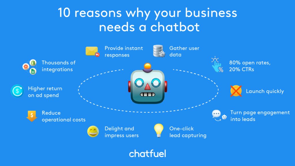 Accellor (@accellorglobal) on Twitter photo Chatbots are already transforming industries across the board—and they’re only going to become more impactful as technology evolves.
Here's an #Infographic explaining the use of #Chatbots for business transformation.
bit.ly/2WS12Wa 
#ArtificialIntelligence #CX #DX Chatbots are already transforming industries across the board—and they’re only going to become more impactful as technology evolves.
Here's an #Infographic explaining the use of #Chatbots for business transformation.
bit.ly/2WS12Wa 
#ArtificialIntelligence #CX #DX