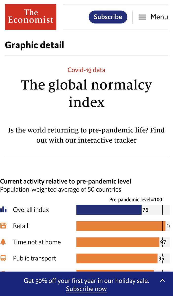 lcvelez's tweet photo. Las cosas buena hay que celebrarlas: Colombia es el primer país en el listado de naciones que más se acercan a la normalidad pre Covid, según @TheEconomist https://t.co/kQ7yh0Y6wO
