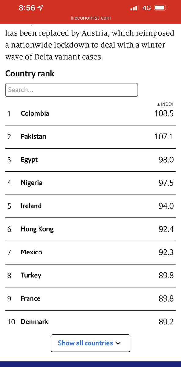 lcvelez's tweet photo. Las cosas buena hay que celebrarlas: Colombia es el primer país en el listado de naciones que más se acercan a la normalidad pre Covid, según @TheEconomist https://t.co/kQ7yh0Y6wO
