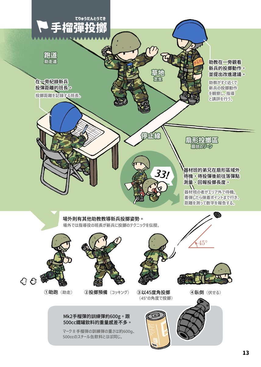 台湾ブートキャンプの「義務兵役的新兵訓練」のサンプルページはこちら 