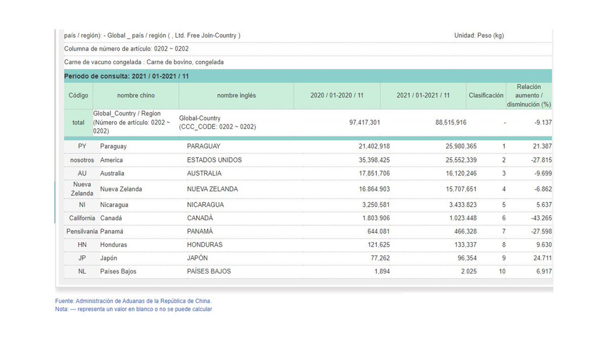 Embajada de Taiwán en Paraguay-中華民國駐巴拉圭大使館 tweet media