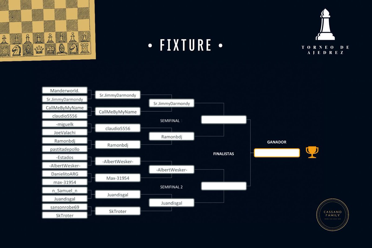 OrgCassano's tweet photo. •SHIROVS CHECKMATE•
      Segunda Edición 

Y así quedó el FIXTURE! 
HOY! Semifinal imperdible, en donde veremos como estos jugadores aplican la estrategia y audacia para congregarse a la FINAL que es HOY también! 
Los esperamos a todos a las 20:30hsArg Como siempre, salud 🥂 https://t.co/HdmYfZp58t