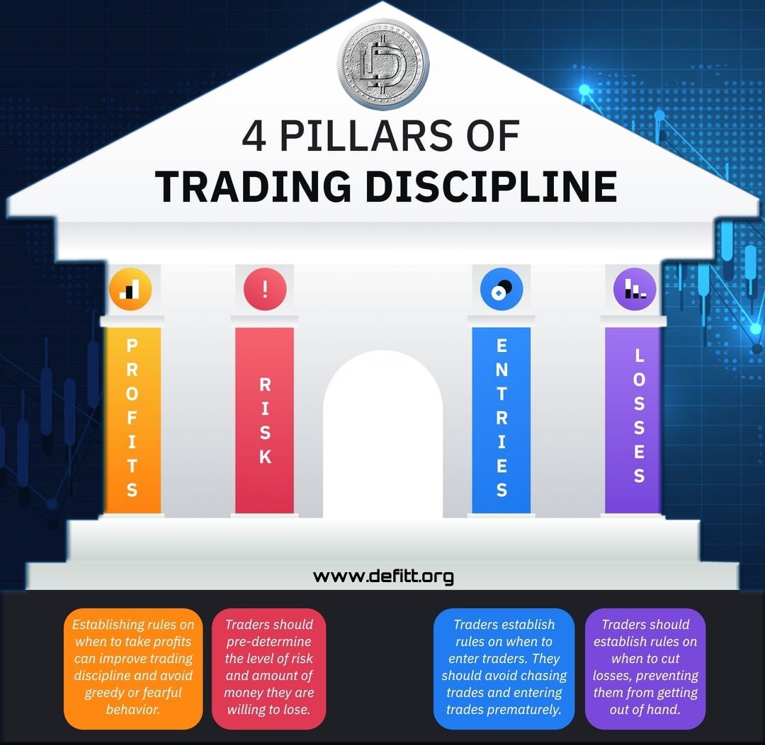 Prodigy_retell's tweet photo. The four pillars of trading discipline! 🏛
.
.
.
For more info visit: 👉https://t.co/wCrNFk27Af👈
Join us on Telegram : https://t.co/1CctveIl2x
#defitt #ftt #blockchain https://t.co/FEXJLaNdU0