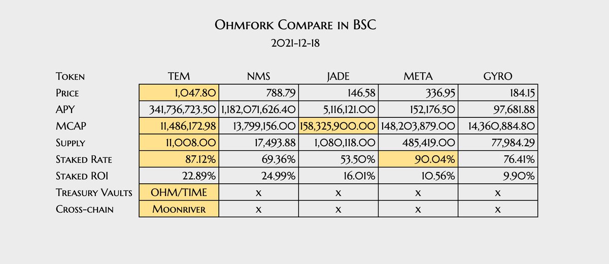 TemplarDAO tweet media