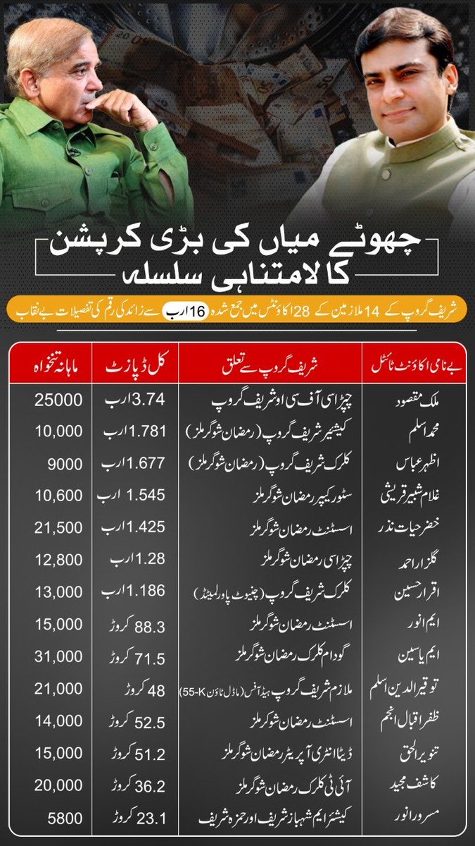 Senator Azam Swati (@azamsenator) on Twitter photo 