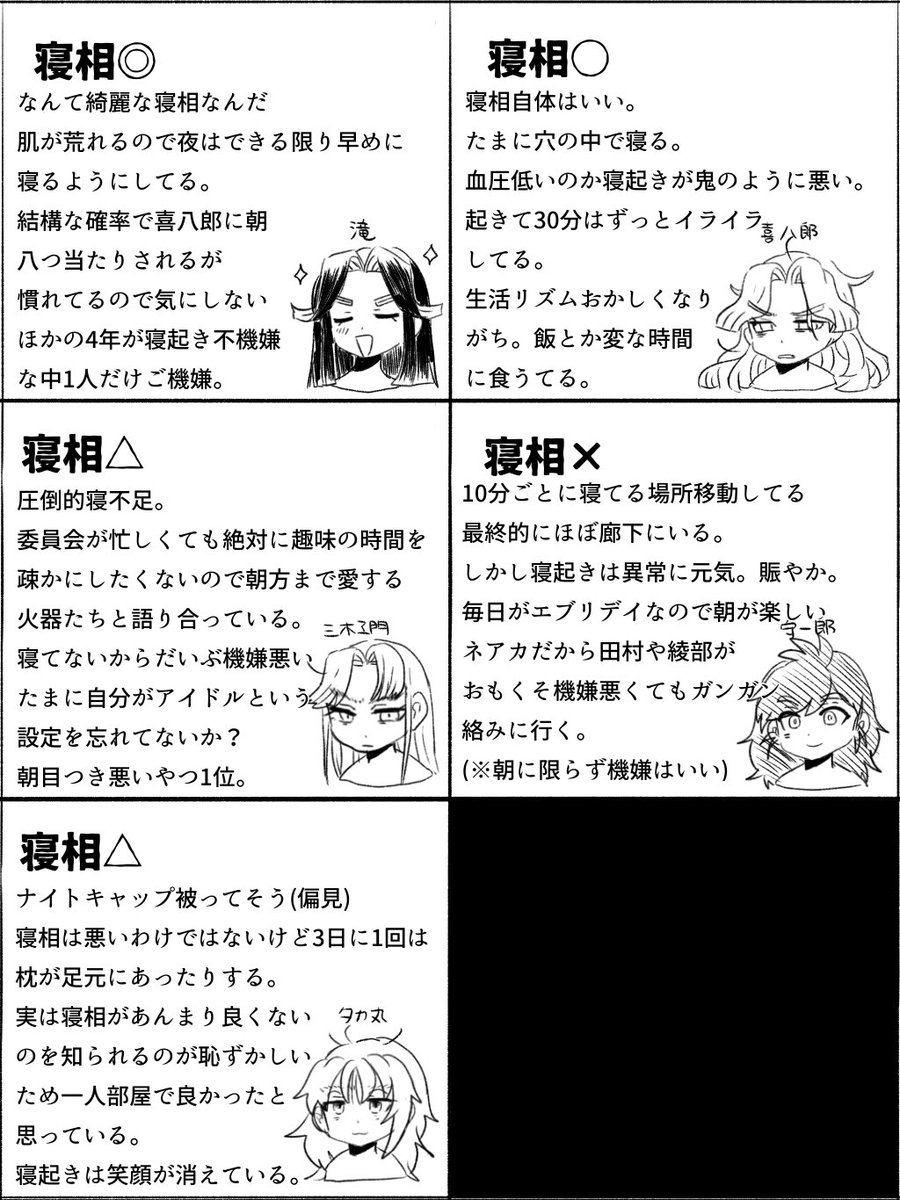 100割妄想の上級生睡眠事情 