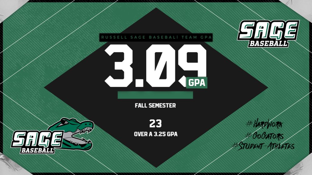 SageBaseball1's tweet photo. A solid Fall Semester for us as a team academically! 

#GoGators 
#SageBaseball
#InauguralSeason https://t.co/BfXRSfRM8M