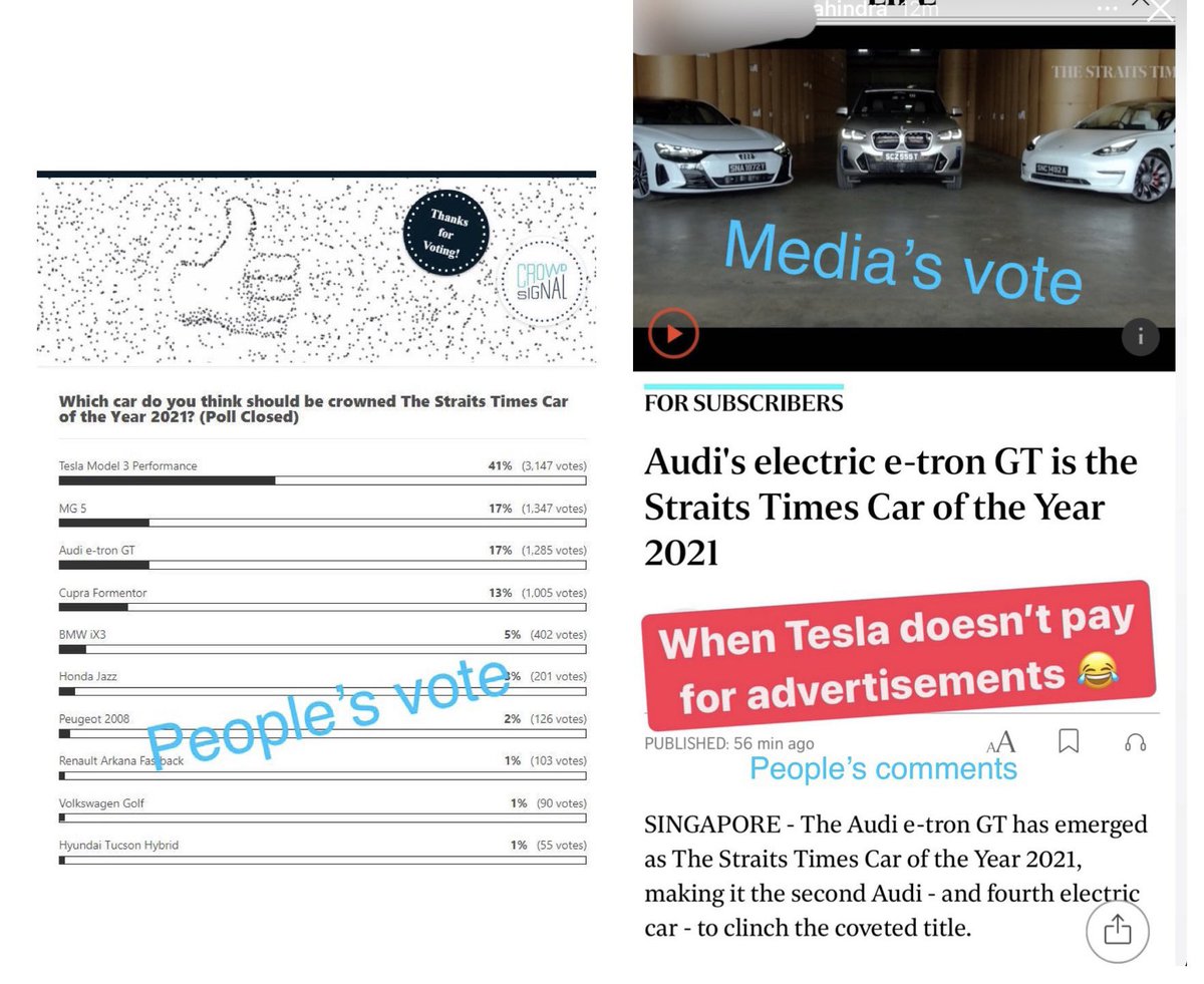 chickengenius's tweet photo. Hey @straits_times. Wtf?! You are THE national papers, you ask everyone to vote best car. Tesla if the obvious winner. 

Your winner is Audi? YOU SUCK! https://t.co/jmUfnDpwGn