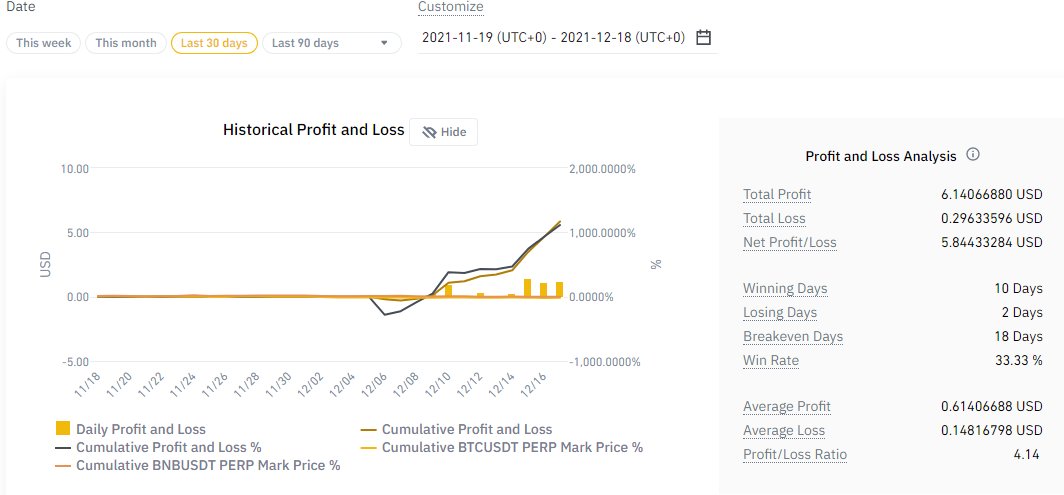 NFTArti's tweet photo. The more you invest, the more your income will be.
         I will throw off more detailed information later. How to transfer money where, detailed approximate calculations. https://t.co/6SyP8TWBZQ