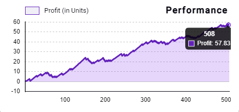 PYTIA I The Future of Sports Betting tweet media