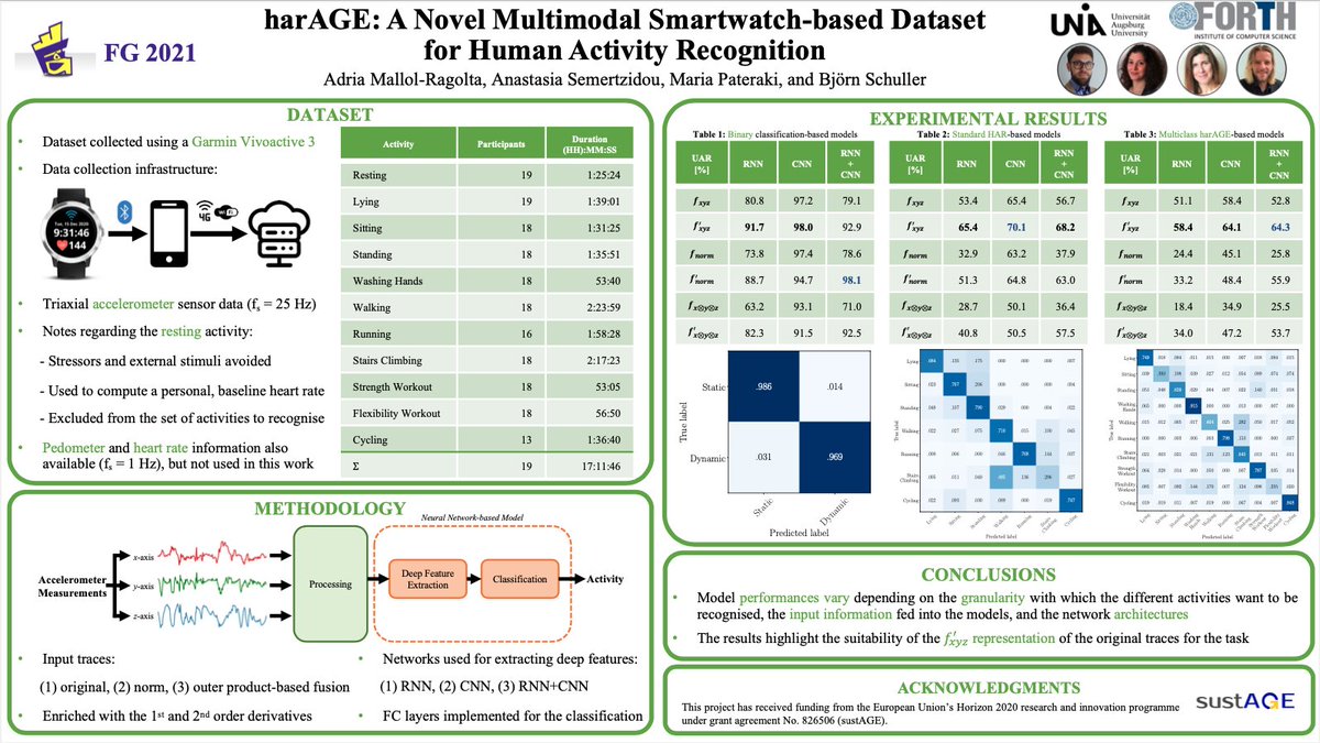 Adrià Mallol (@adriamallol) on Twitter photo Happy to e-attend <a href="/IEEEFG2021/">IEEE FG2021</a> today to present our paper "harAGE: A Novel Multimodal Smartwatch-based Dataset for Human Activity Recognition". Don't hesitate to stop by our poster booth if you are around! <a href="/sustAGE_H2020/">sustAGE H2020 Project</a> <a href="/uni__augsburg/">Universität Augsburg</a> Happy to e-attend <a href="/IEEEFG2021/">IEEE FG2021</a> today to present our paper "harAGE: A Novel Multimodal Smartwatch-based Dataset for Human Activity Recognition". Don't hesitate to stop by our poster booth if you are around! <a href="/sustAGE_H2020/">sustAGE H2020 Project</a> <a href="/uni__augsburg/">Universität Augsburg</a>