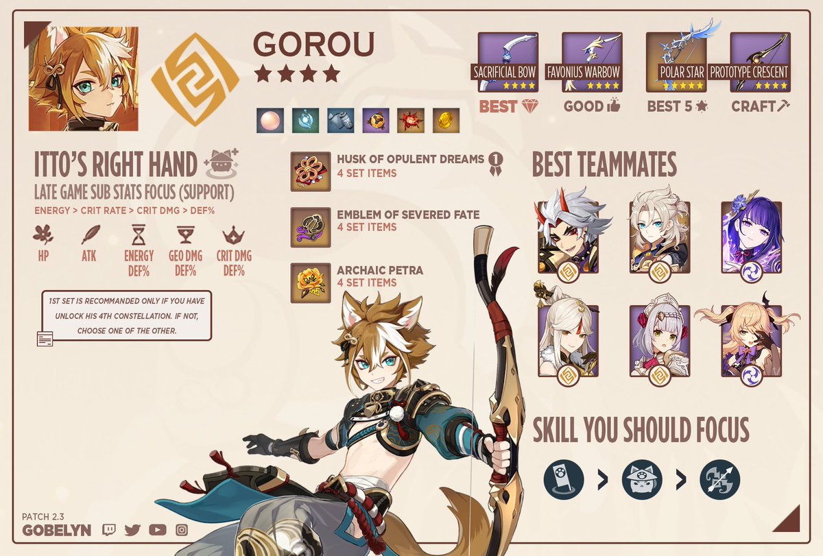 ElGobelyn's tweet photo. BUILD GOROU 4⭐ [EN/FR]

You can find all my builds here: https://t.co/XMwfsRGXSH

#Gorou #GenshinImpact #原神 https://t.co/BwVb8U5BkR