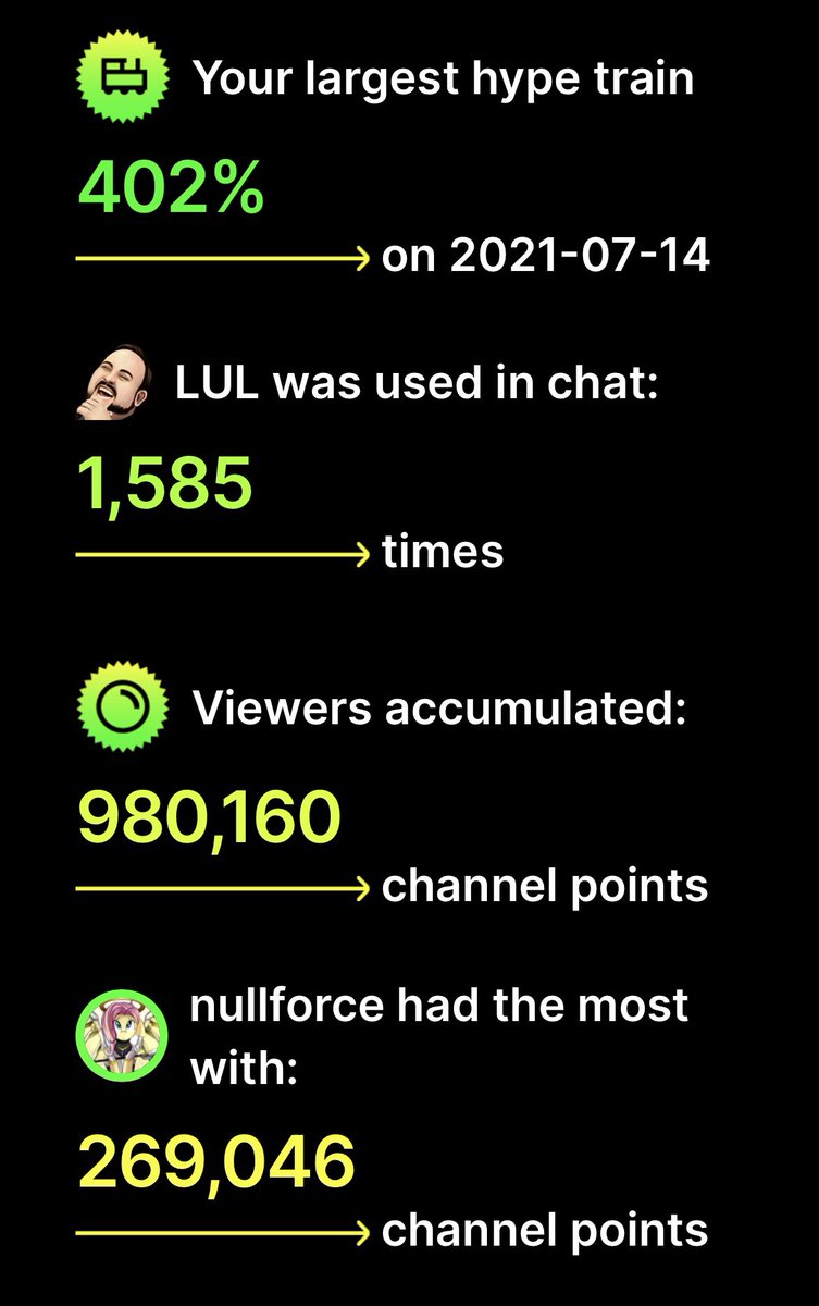 NIMsomniac's tweet image. I streamed hard this week &amp;amp; I just want 2 thank every1 for coming out! Raiding, chatting, just being a real with me! We reached 600 before the new year!! 600 beautiful people showed interested in me this year! @NullforceGlenn is MVP ❤️😍 #TY #TwitchRecap2021 #goalsfor2022