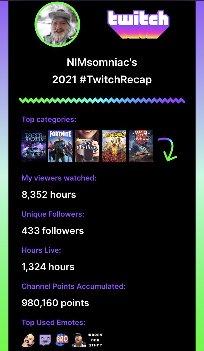 NIMsomniac's tweet image. I streamed hard this week &amp;amp; I just want 2 thank every1 for coming out! Raiding, chatting, just being a real with me! We reached 600 before the new year!! 600 beautiful people showed interested in me this year! @NullforceGlenn is MVP ❤️😍 #TY #TwitchRecap2021 #goalsfor2022