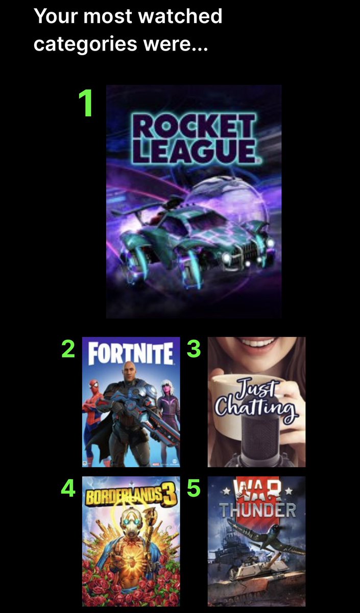 NIMsomniac's tweet image. I streamed hard this week &amp;amp; I just want 2 thank every1 for coming out! Raiding, chatting, just being a real with me! We reached 600 before the new year!! 600 beautiful people showed interested in me this year! @NullforceGlenn is MVP ❤️😍 #TY #TwitchRecap2021 #goalsfor2022