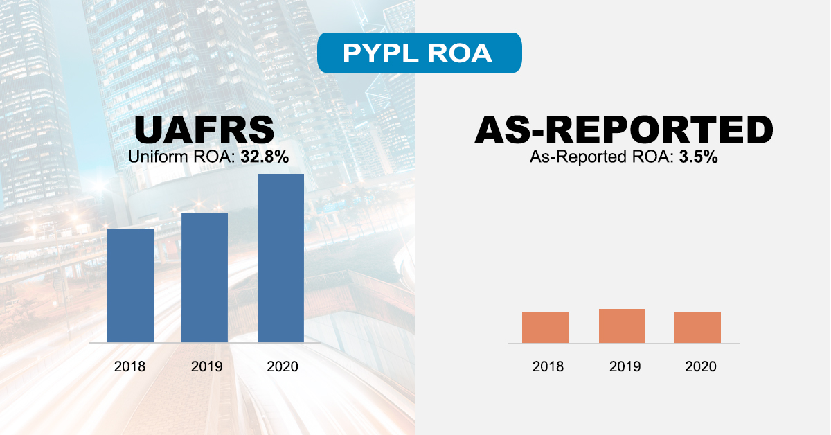 valensresearch's tweet photo. Market expectations are for Uniform ROA to soar, but management may have concerns about active users, payment volume, and eBay #UAFRS $PYPL https://t.co/sBkrRjHEhu https://t.co/VhQ7J46gVP
