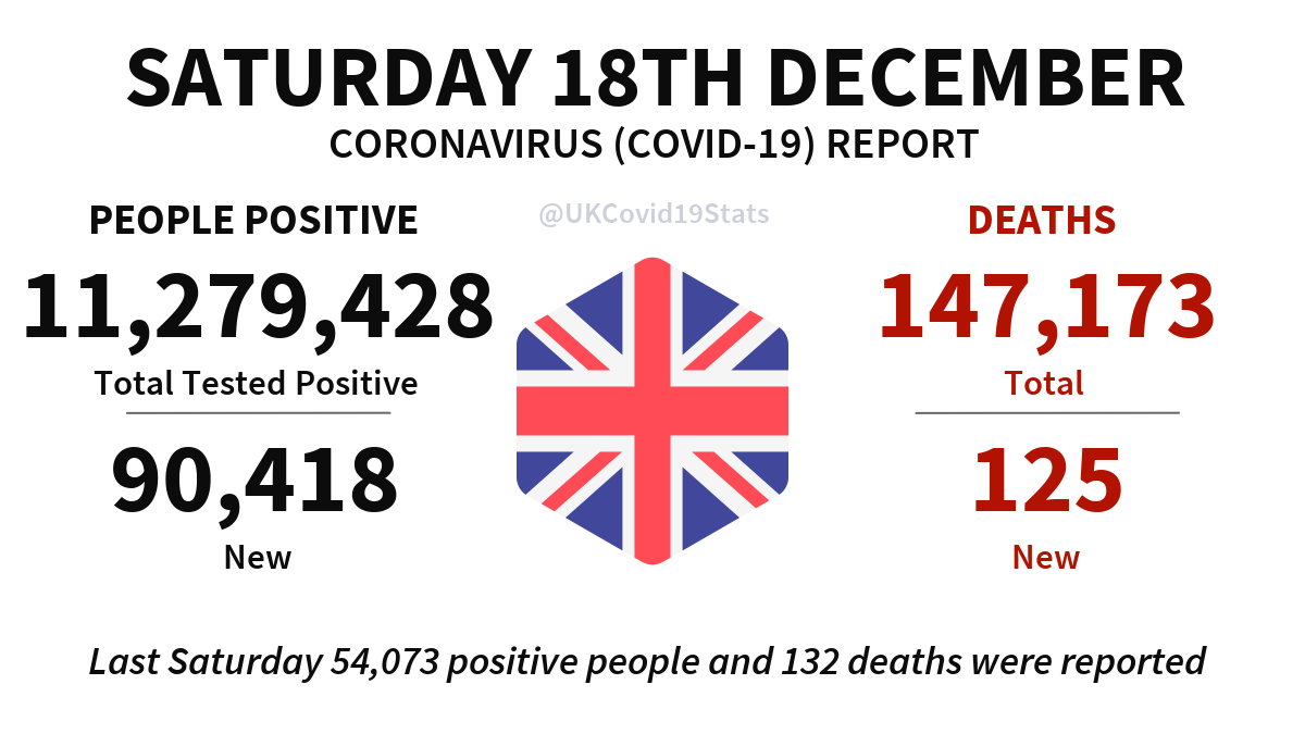 UK COVID-19 tweet media