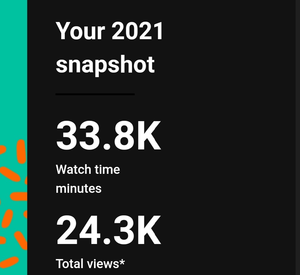 kwesijamaal's tweet photo. 2021 YouTube Review!

As an emerging independent artiste with infinite passion releasing just 2 official videos in under a year, I'm proud at this accomplishment.

Thank you for all the support in 2021💙 
SUBSCRIBE: https://t.co/QAtvCQPMxD 
#YouTube #MyYearOnYoutube 
#musicvideos https://t.co/rT791iRxNv