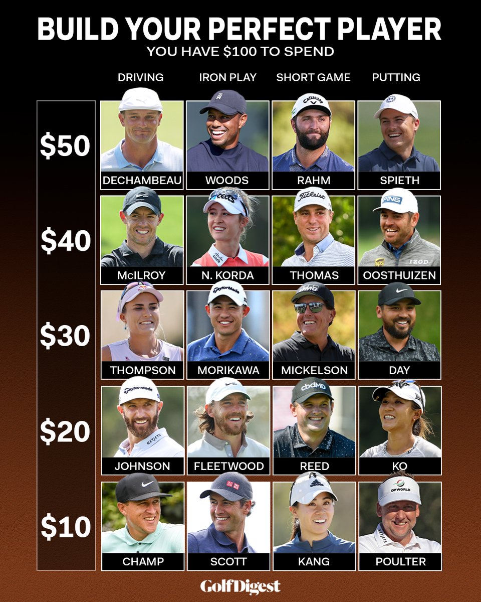 GolfDigest's tweet photo. How are you spending your money? 🤔 https://t.co/xkj58Vyu4U