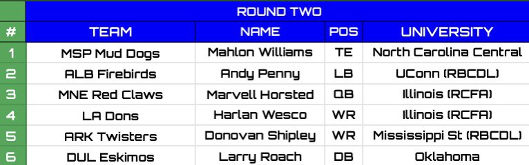 RetroToddMcShay's tweet image. Here is the 2nd Round of the RFNA G-League Draft!