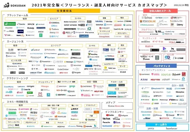 jinji_990's tweet photo. 来たよ、最新の副業サービス一覧。
2021年12月16日最新版。 https://t.co/burSeRw7qj