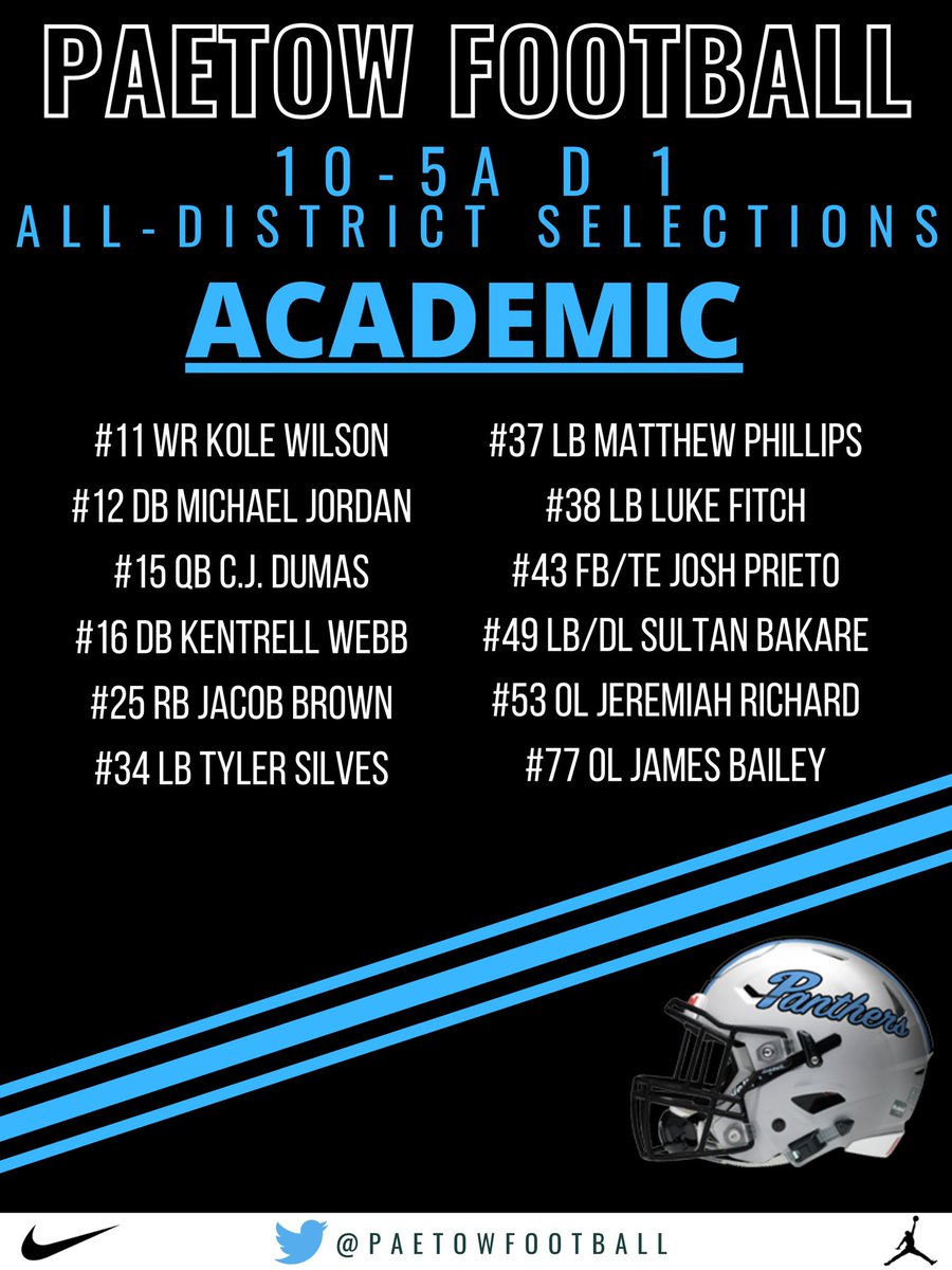 It’s been a great year, so proud of the way our kids have competed on the field and in the classroom. Can’t say enough great things about this group! All of the success y’all have had, you’ve earned! Congrats to all of our all-district selections!